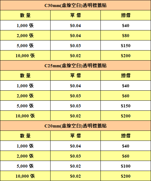 空白透明標籤貼.jpg
