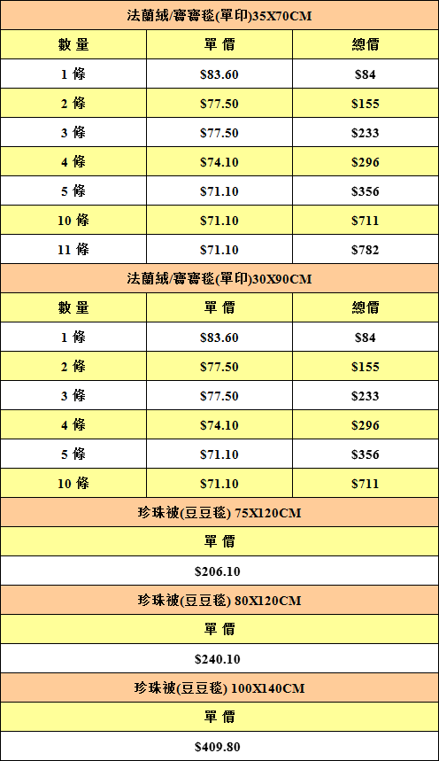 兒童包屁衣寶寶毯.jpg