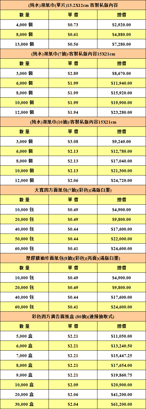 面紙包濕紙巾.jpg
