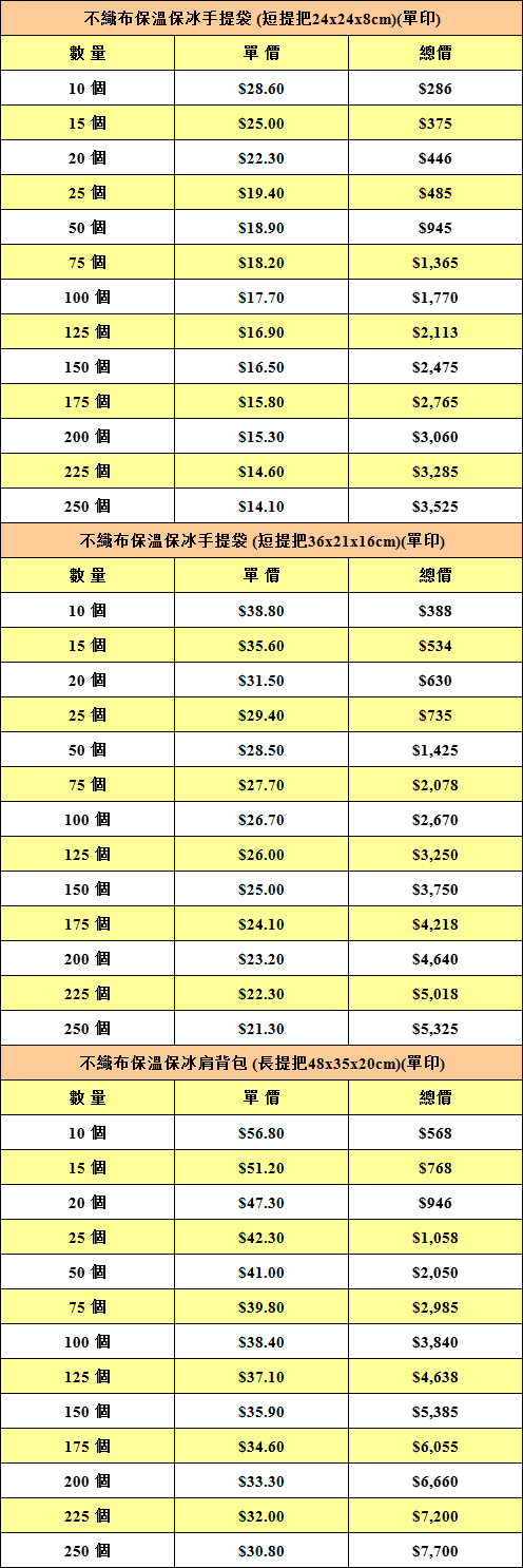 保溫袋.jpg