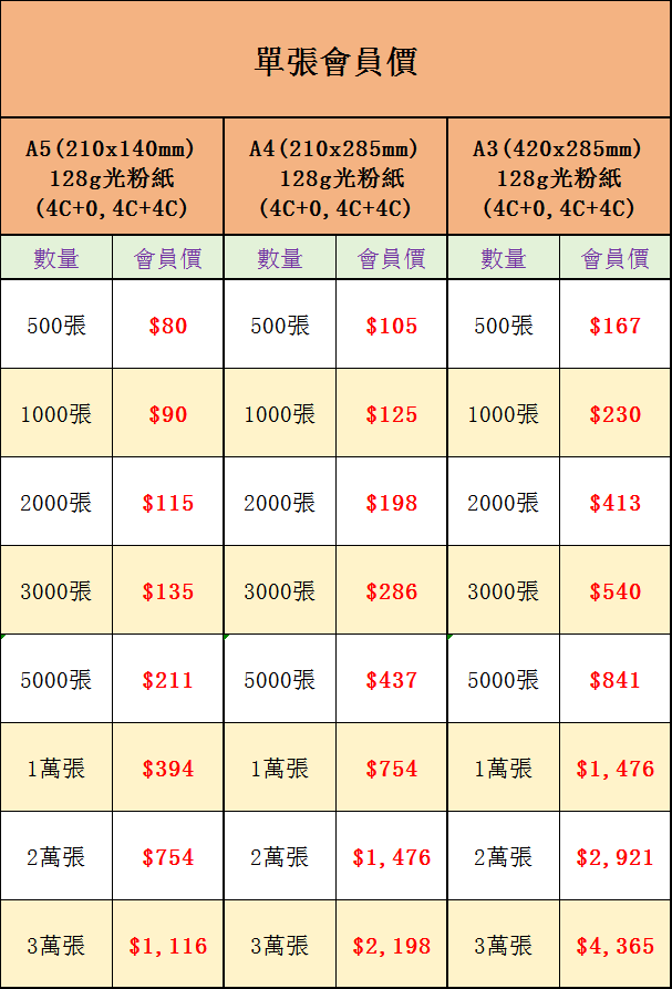 彩色傳單優惠會員價 彩色傳單優惠會員價.png