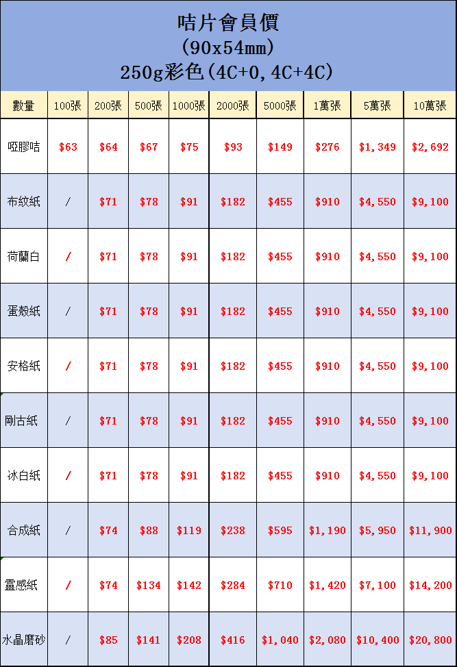 彩色咭片優惠會員價 彩色咭片優惠會員價